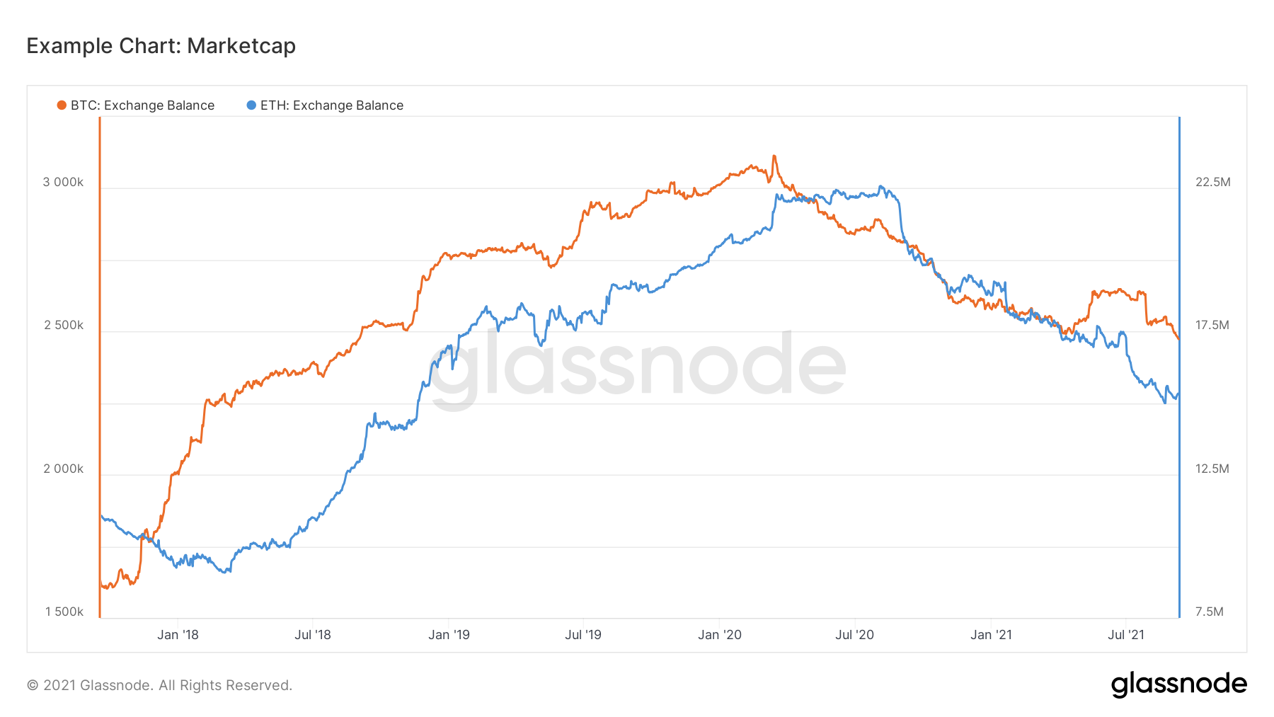 glassnode-studio_example-chart-marketcap