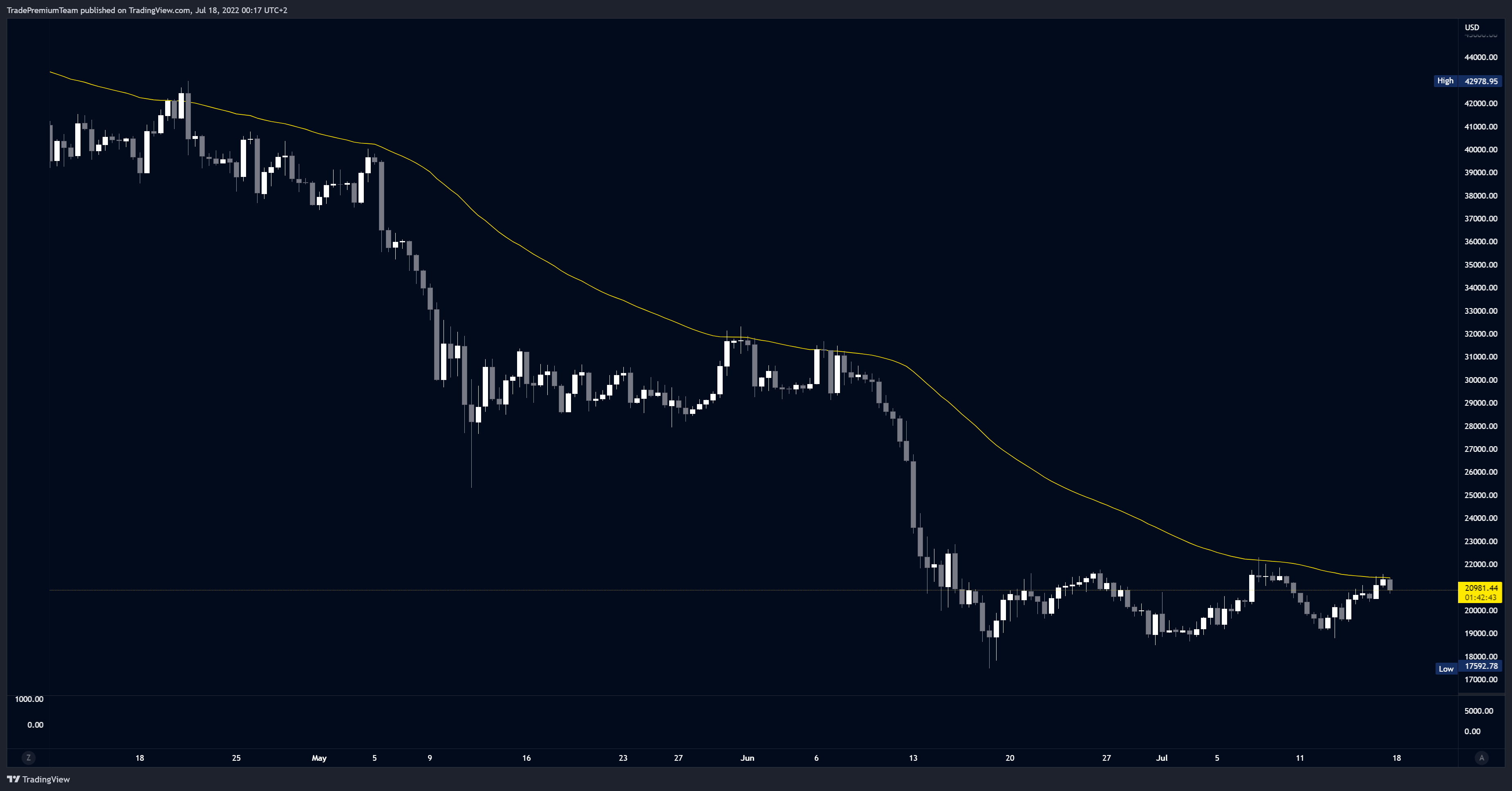 BTCUSD_2022-07-18_00-17-17_867bd
